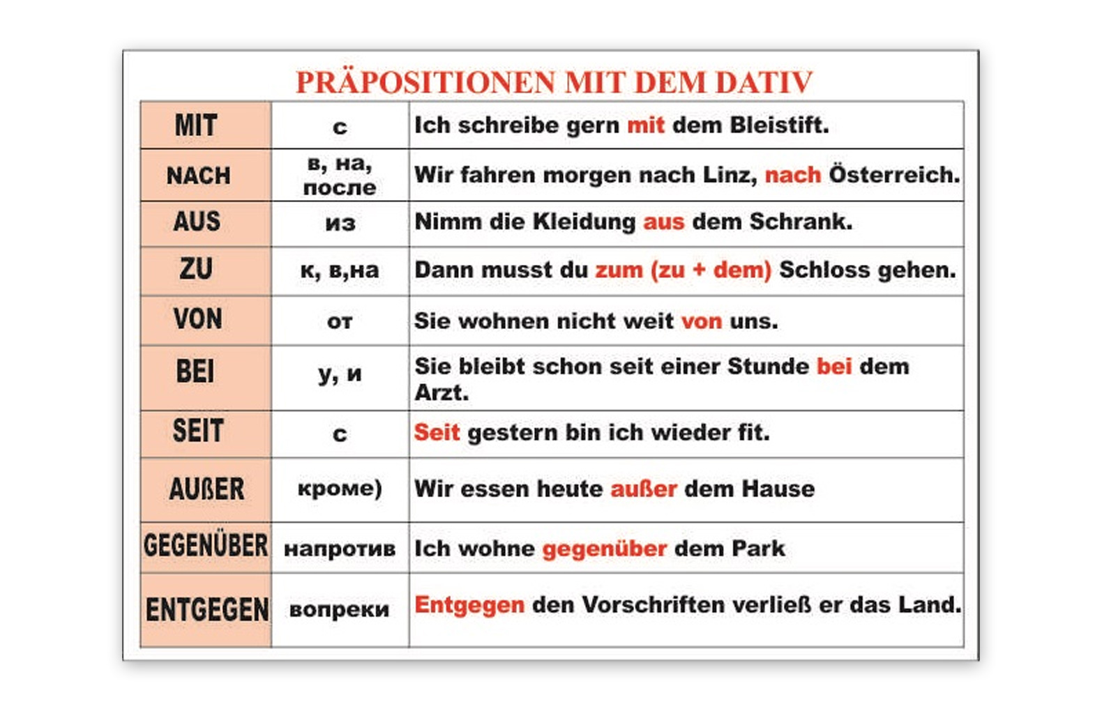 Von seit. Präpositionen в немецком. Präpositionen в немецком языке таблица. Mit+Dativ в немецком. Mit Dativ в немецком языке.