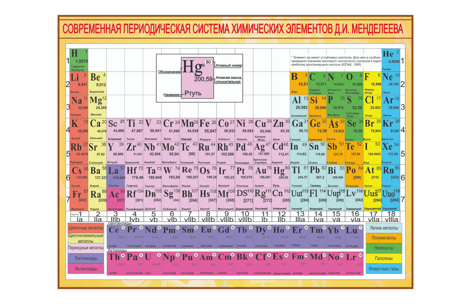 Используя фрагменты периодической системы химических элементов менделеева. Стенд периодическая система химических элементов Менделеева. Стенд таблица Менделеева для кабинета химии. Таблица периодическая система химических элементов д.и.Менделеева. Стенды в школу периодическая система Менделеева.