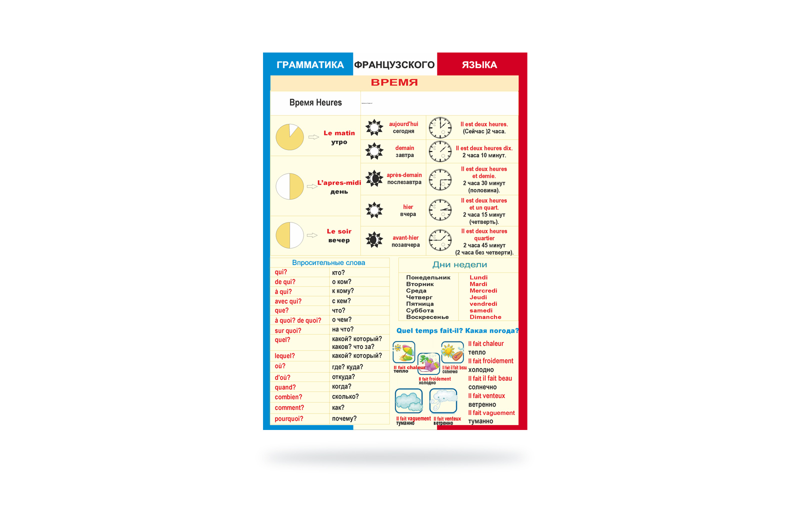 Все правила французского языка в схемах и таблицах шарикова