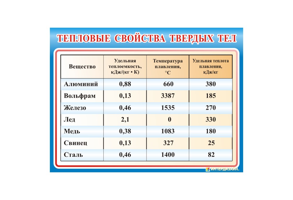 Парты в кабинете физики