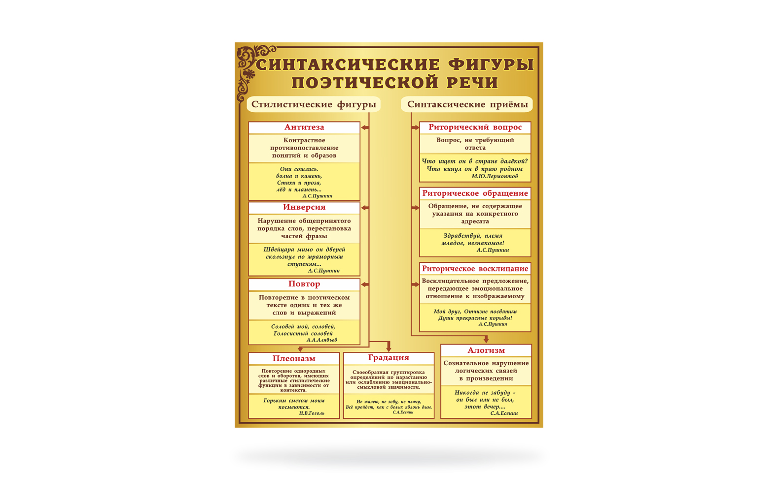 Обращения в поэтической речи. Фигуры поэтической речи. Синтаксические фигуры поэтической речи. Синтаксические фигуры в литературе. Фигуры поэтической речи в литературе.