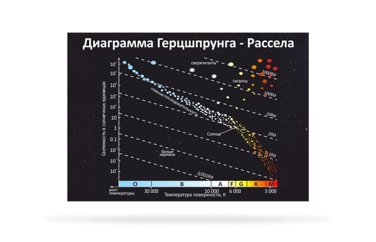 Какие области выделяют на диаграмме кратко астрономия