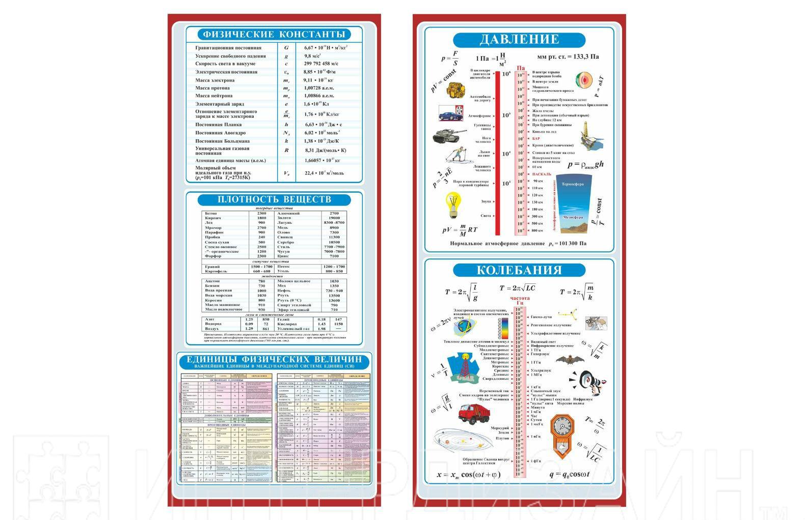 Физические постоянные. Стенд для кабинета физики физические константы. Стенды для физики физическая величины. Стенд явления по физике. Физические величины и фундаментальные константы в физике.