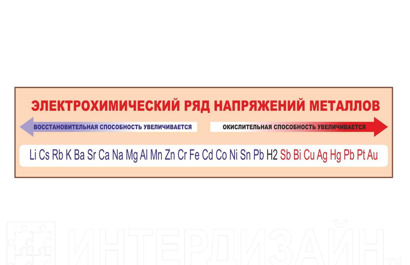 Электрохимический ряд напряжений. Таблица электрохимического напряжения металлов. Электрохимический ряд напряжений металлов таблица. Электрохимический ряд напряженности металлов таблица. Электрохим ряд напряжений металлов.