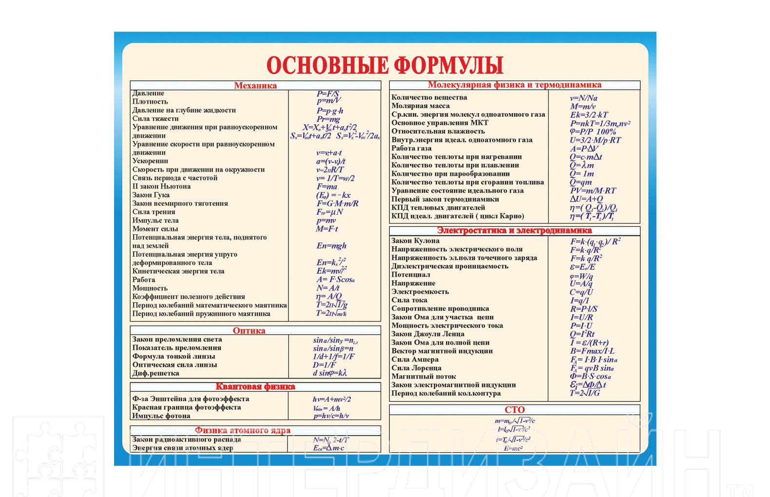 Важные формулы. Физика основные формулы. Основные формулы по физики. Основные формулы в физике. Физика основные формулы стенд.