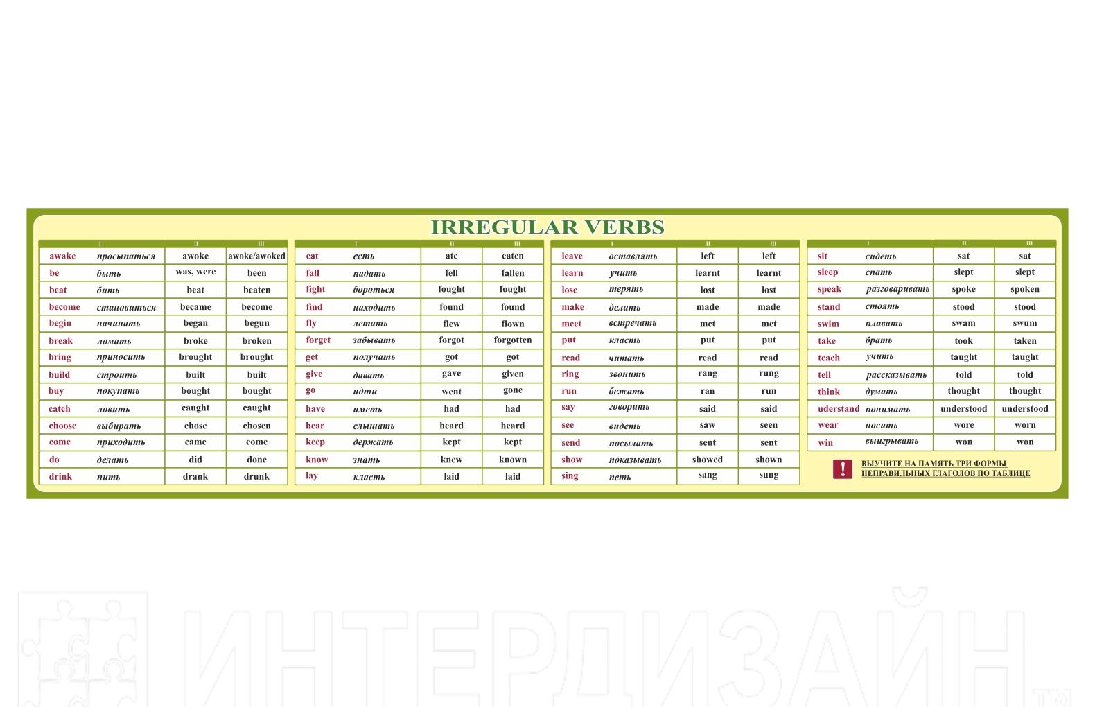 Неправильные глаголы для печати. Таблица неправильных глаголов. Таблица неправильных глаголов английского языка. Таблица неправильных глаголов для детей. Основные неправильные глаголы английского языка.