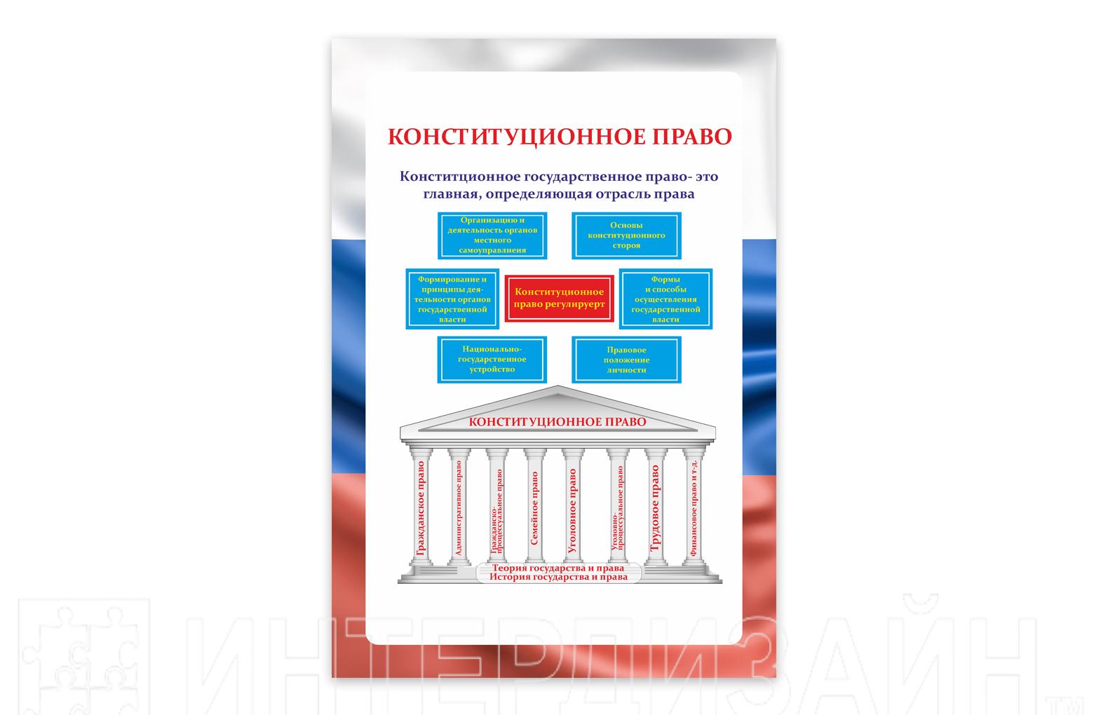 Конституционное право общество. Стенды по конституционному праву.