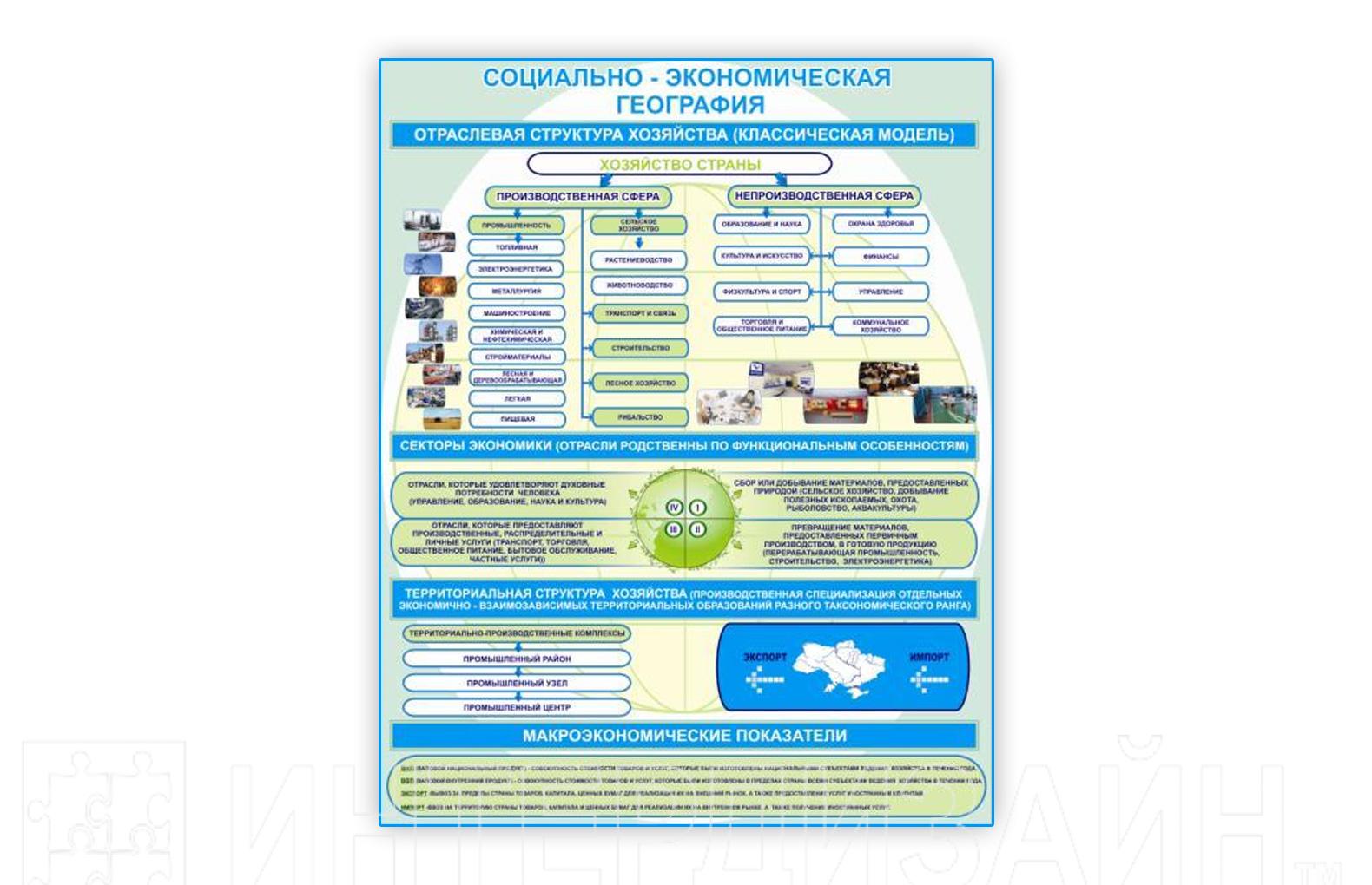 Социально экономическая география. Схемы для социально-экономические географии. Социально экономическая география стенд. Направления экономической географии.