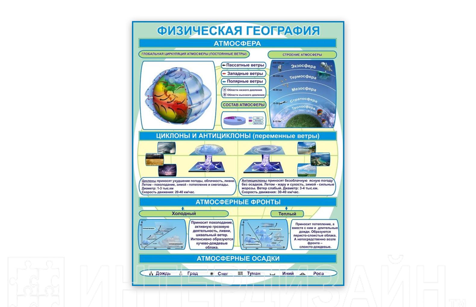 Физическая география