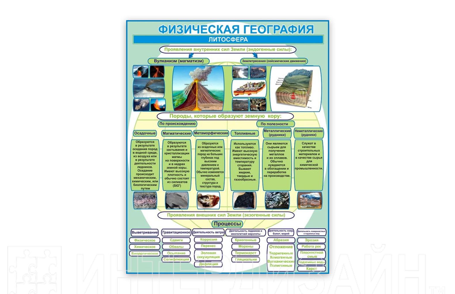 Физическая география это. Стенд география литосфера. Стенд физическая география Биосфера. Физическая география литосфера. Плакат физическая география.