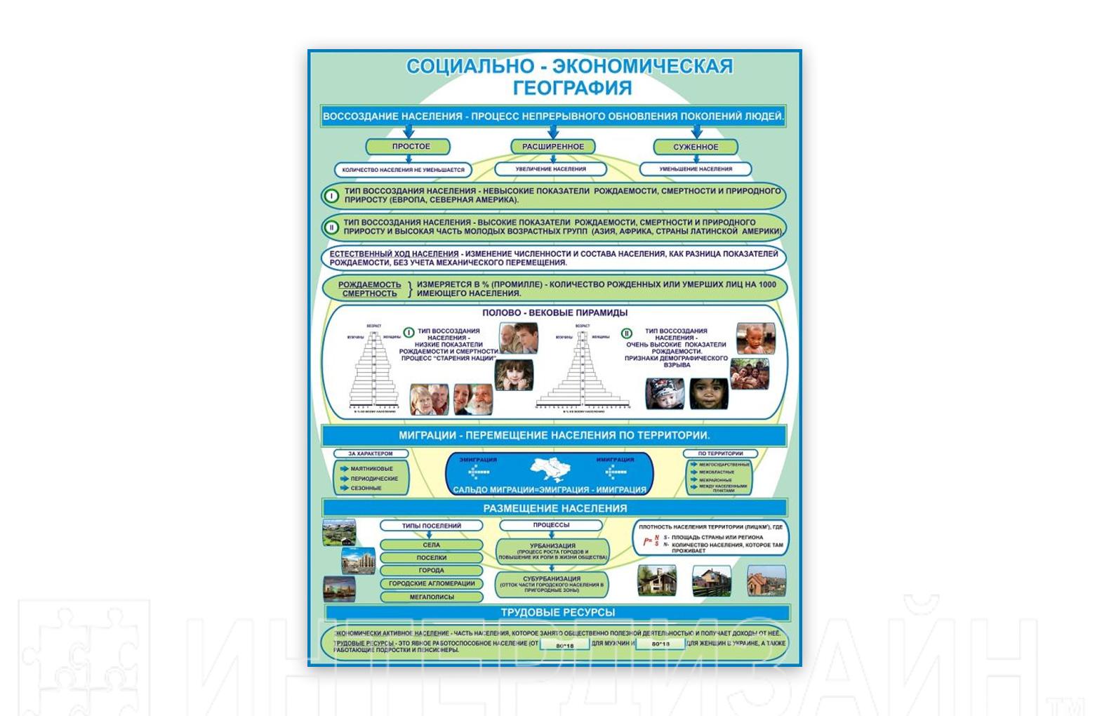 Социально экономическая география класс