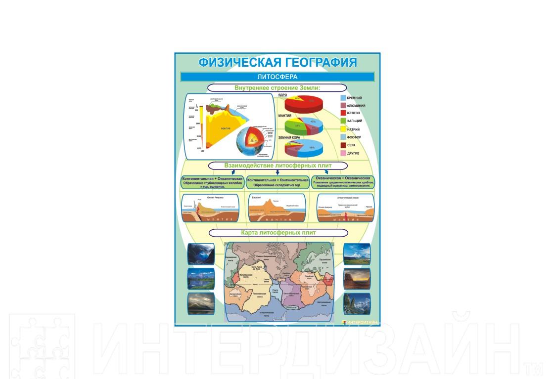 5 физическая география. Плакат физическая география. Физическая география литосфера. Физическая география литосфера стенд. Плакат литосфера.
