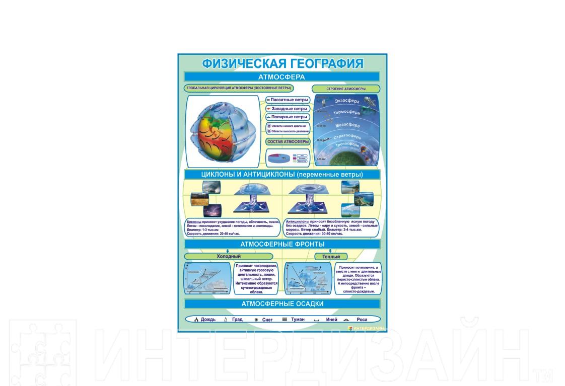 Физическая география это. Физическая география атмосфера. Физическая география стенды атмосфера. Атмосфера плакат. Плакат физическая география атмосфера.
