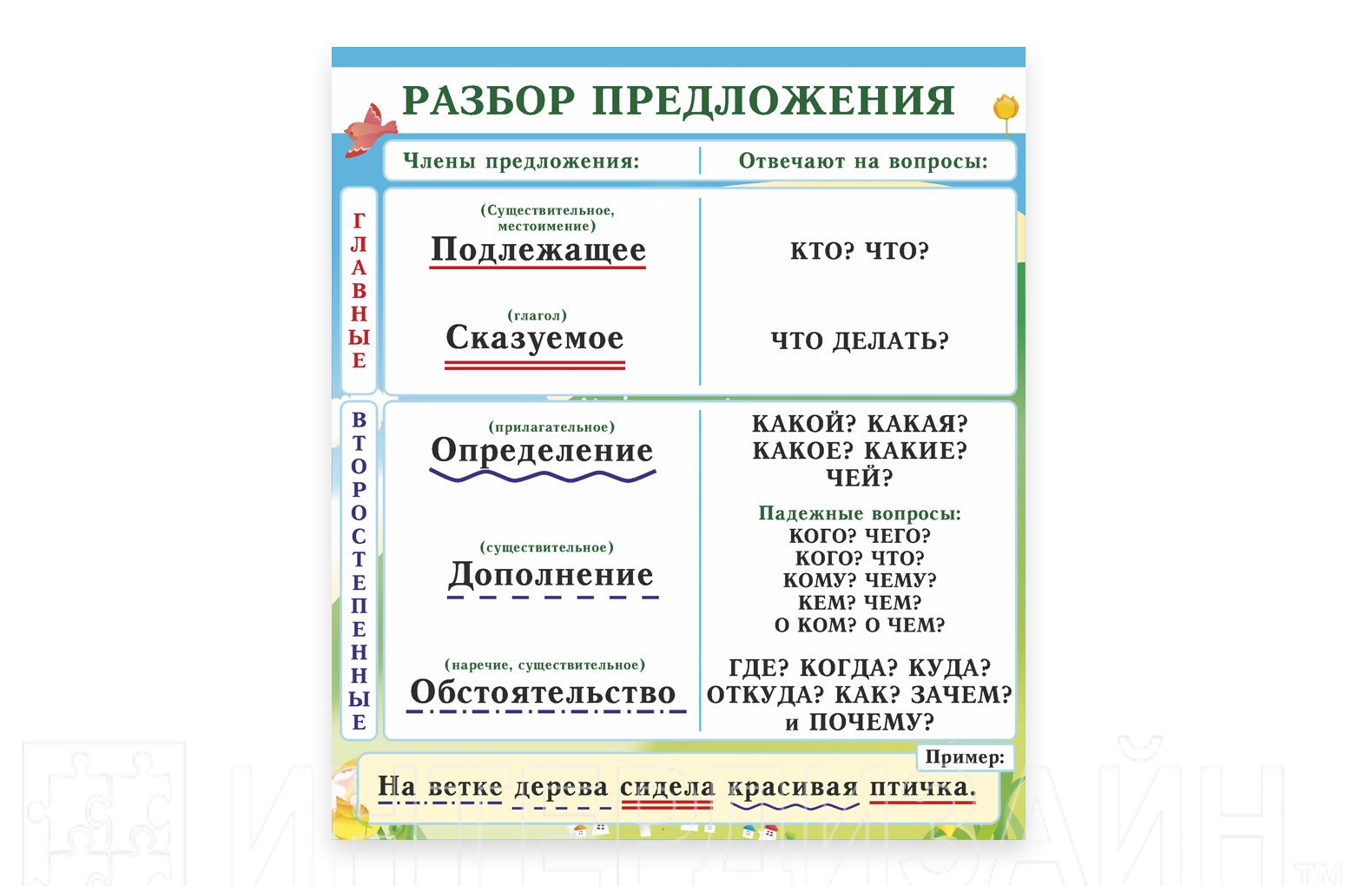 Разбор предложений по частям речи задания