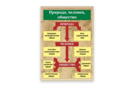 Стенд "Природа, человек, общество"
