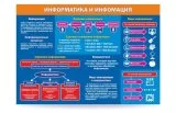 Комплект стендов для кабинета "Информатики" 34581 галерея 3