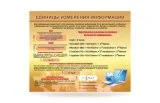 Комплект стендов для кабинета "Информатики" 34581 галерея 2