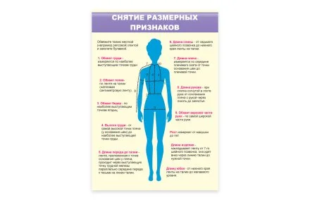 Стенд "Снятие размерных признаков"