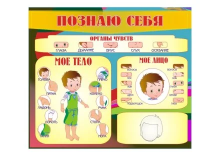 Маркерное панно "Познаю себя"
