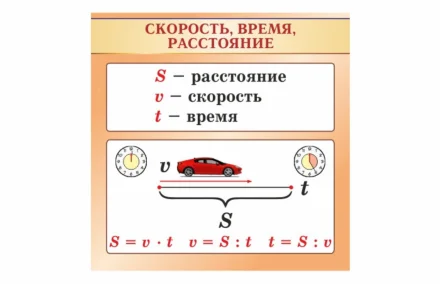Стенд Скорость, время, расстояние