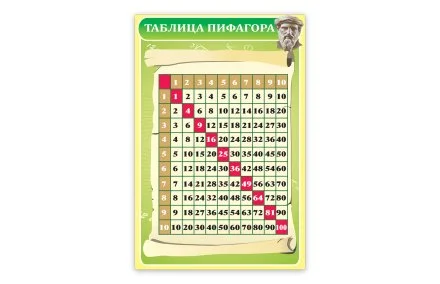 Виниловый плакат "Таблица Пифагора"