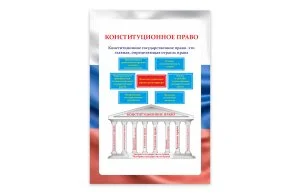 Стенд "Конституционное право"