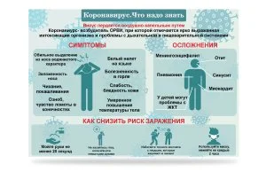 Коронавирус. Что нужно знать