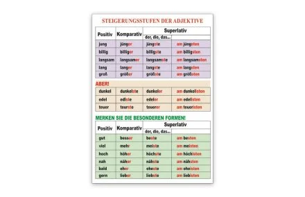 Стенд "Steigerungsstufen der Adjektive"
