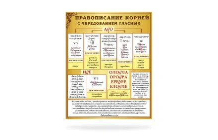 Стенд "Правописание корней"