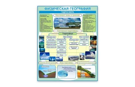 Стенд Физическая география - Гидросфера