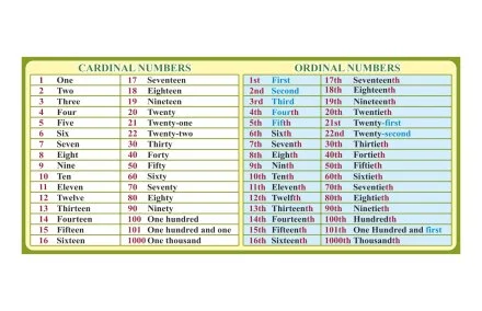 Стенд "Числительные" в радужных тонах 