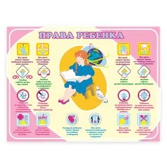 Права ребенка