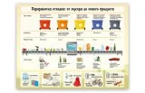Методическое пособие "Учимся сортировать мусор" 51411 галерея 1