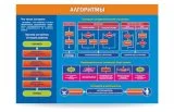 Комплект стендов для кабинета "Информатики" 34581 галерея 6