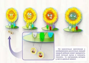Уголок эмоций "Подсолнушки"