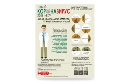 Стенд Новый коронавирус