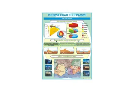 Физическая география. Литосфера