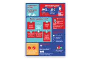Стенд "Тест на ВИЧ"