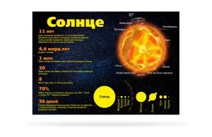 Строение Солнца