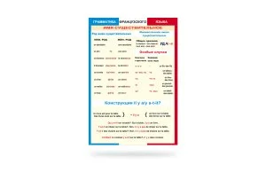 Стенд Грамматика французского языка "Имя существительные"