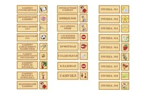 Комплект табличек для детского сада
