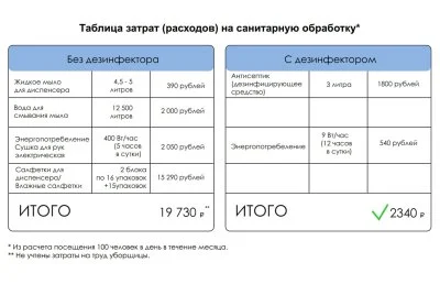 Бесконтактный дезинфектор "Next pro" 47141 галерея 1