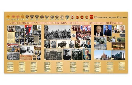 Стенд "СССР и современная Россия"