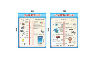 Комплект стендов для кабинета физики. СУПЕРЦЕНА! Н2329 галерея 3