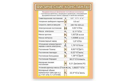 Стенд "Физические константы"