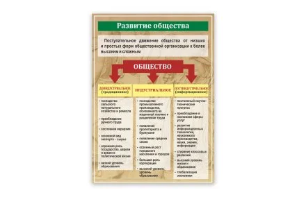 Стенд "Развитие общества"