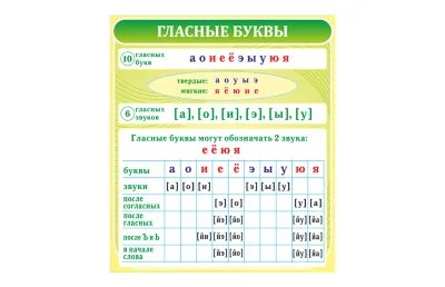 Стенд "Гласные буквы"