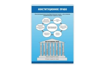 Стенд "Конституционное право"