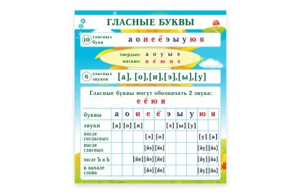 Стенд "Гласные буквы"