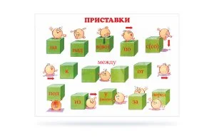 Плакат для кабинета русского языка"Приставки"